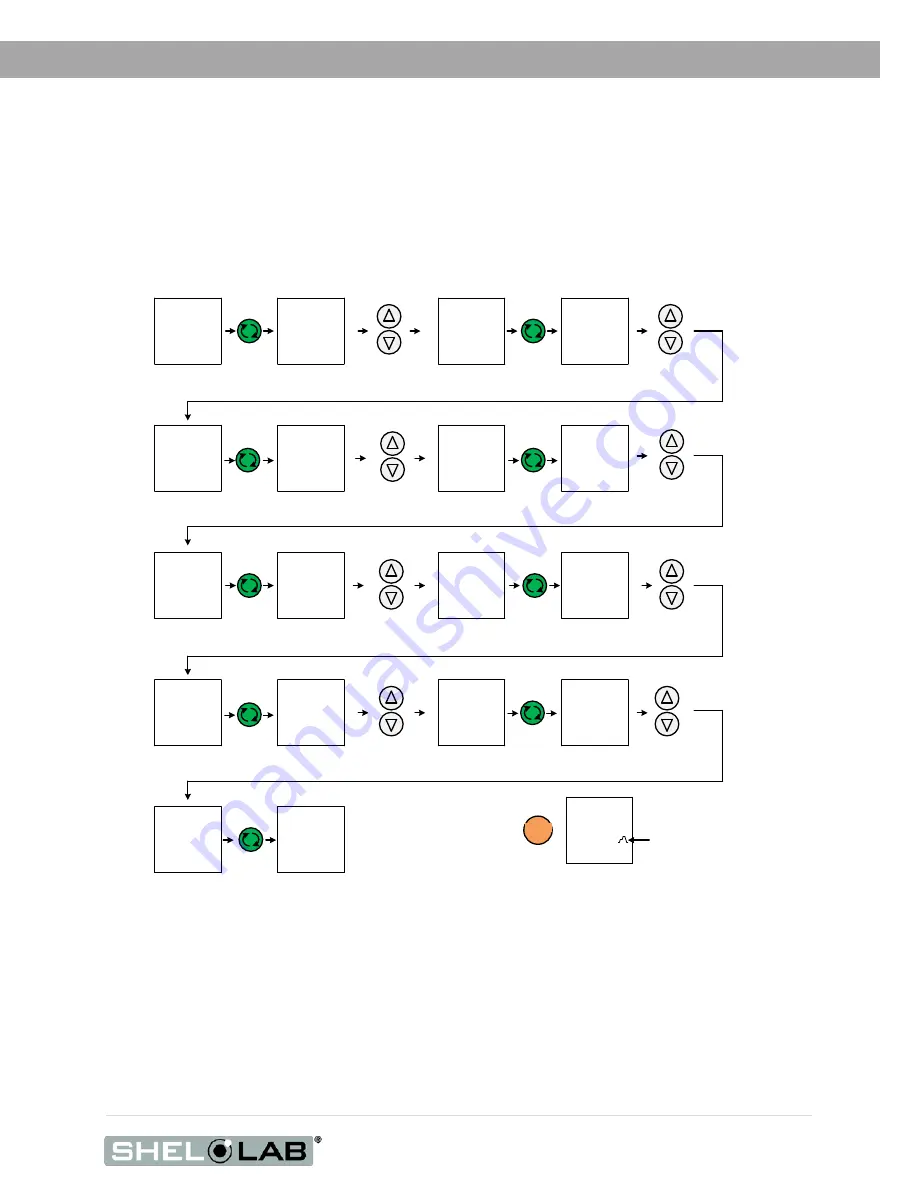 shelolab SRI21D Installation & Operation Manual Download Page 37