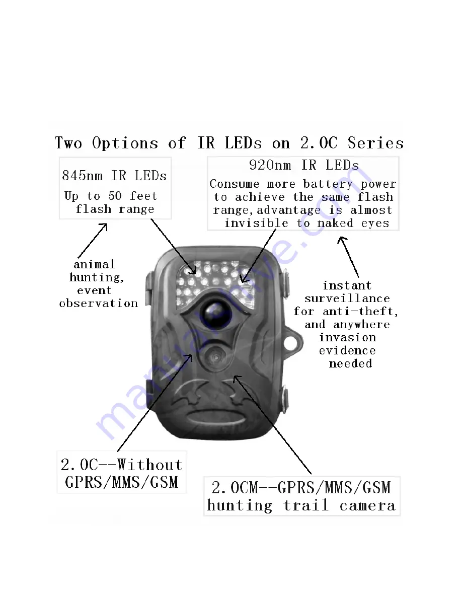 Shenzhen IME Technologies 2.0C Series User Manual Download Page 18