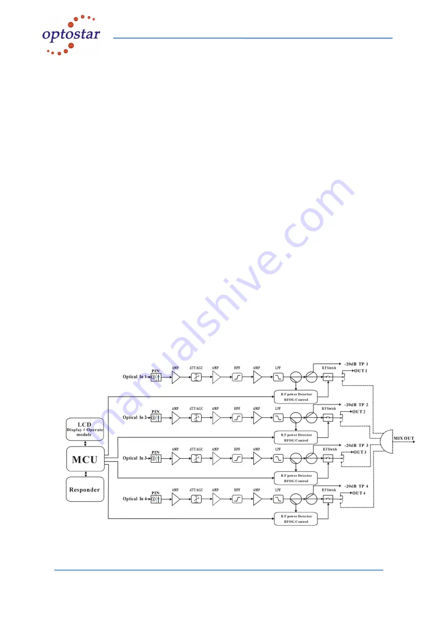 Shenzhen Optostar Optoelectronics OP-OR124RJ Скачать руководство пользователя страница 2