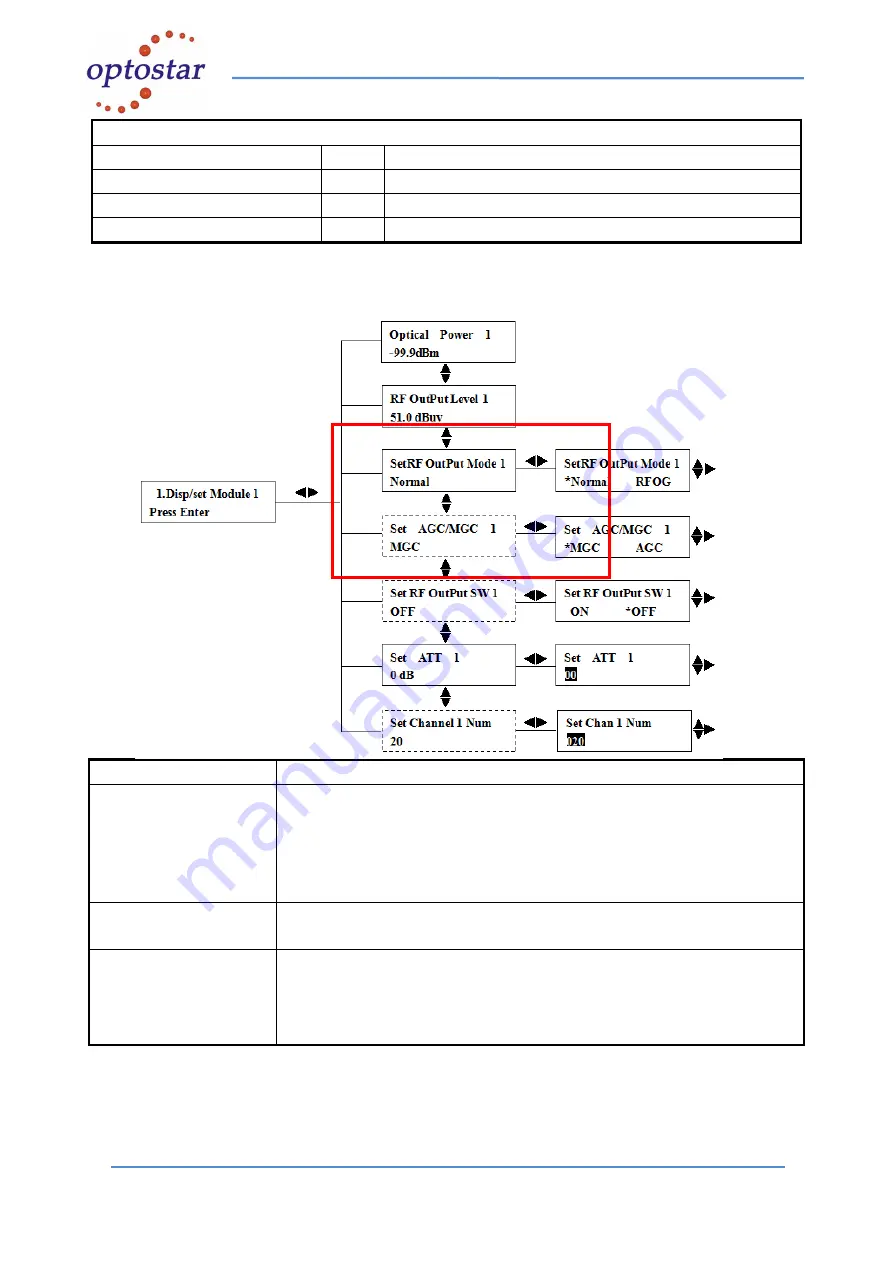 Shenzhen Optostar Optoelectronics OP-OR124RJ Скачать руководство пользователя страница 4