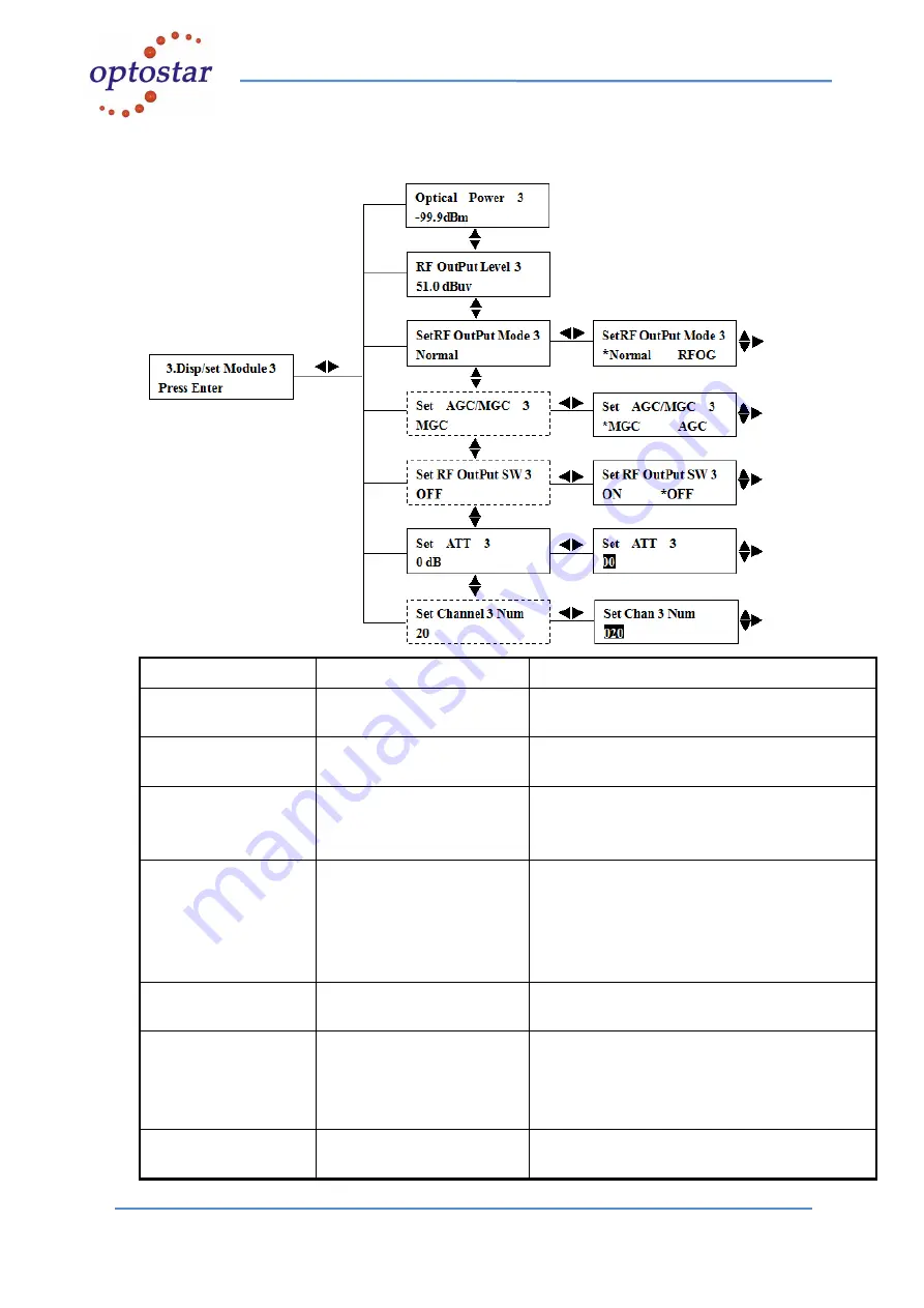 Shenzhen Optostar Optoelectronics OP-OR124RJ Manual Download Page 8