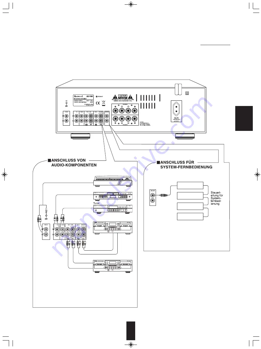 Sherwood AX-5505 Operating Instructions Manual Download Page 28