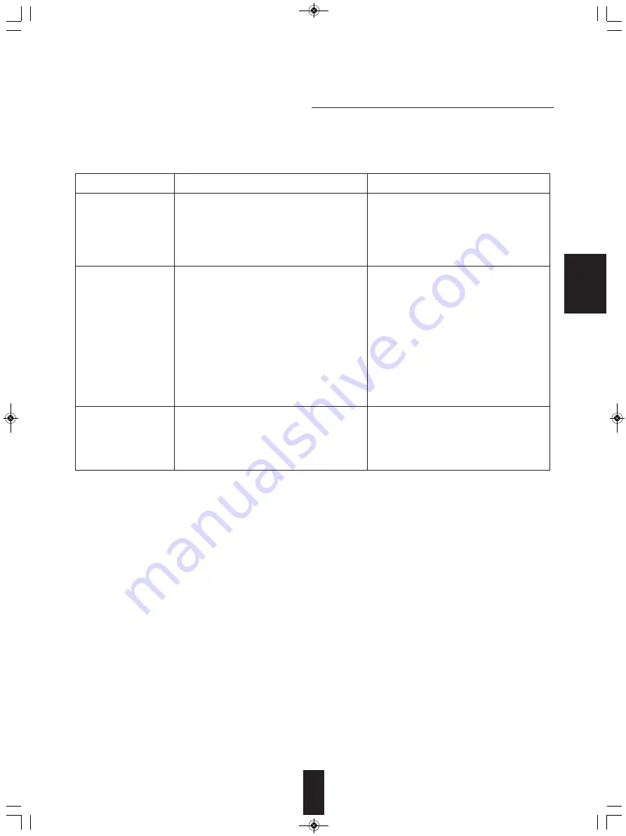 Sherwood AX-5505 Operating Instructions Manual Download Page 36