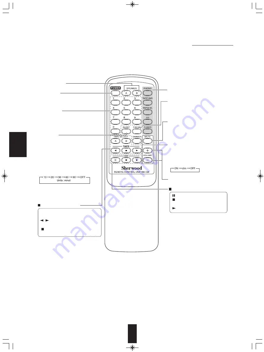 Sherwood AX-5505 Скачать руководство пользователя страница 43