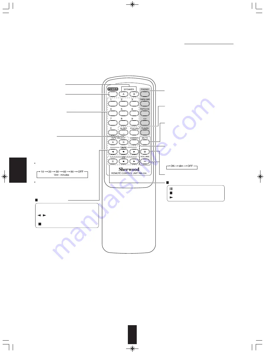 Sherwood AX-5505 Скачать руководство пользователя страница 55