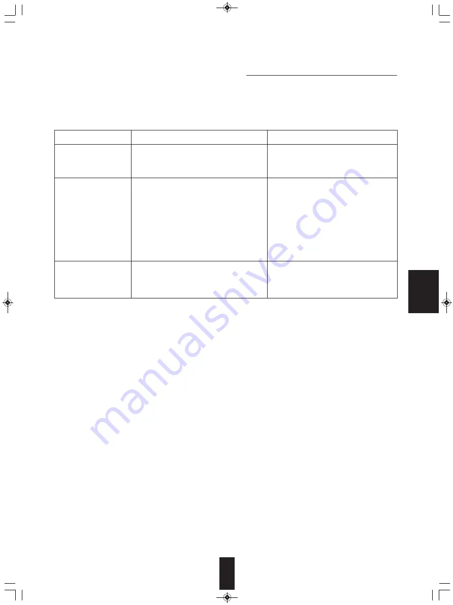 Sherwood AX-5505 Operating Instructions Manual Download Page 60