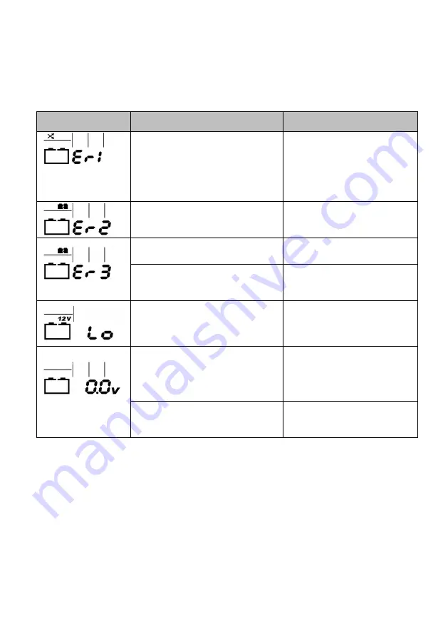 Shido DC4.0 Instructions For Use Manual Download Page 20