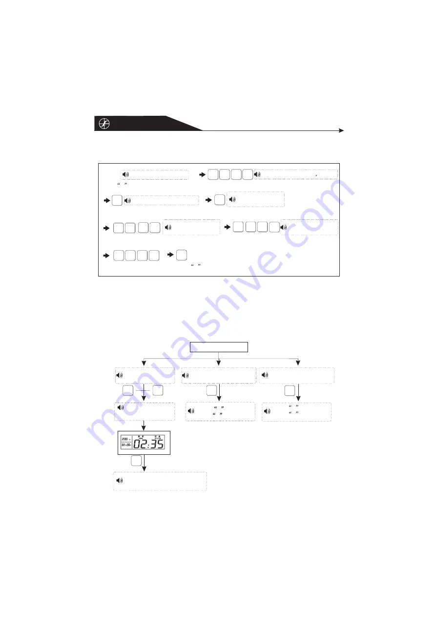 Shield Tech Security STS-408 User Manual Download Page 18