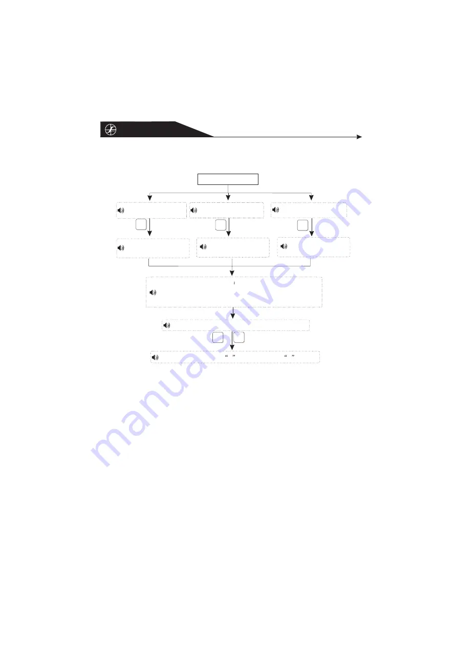 Shield Tech Security STS-408 User Manual Download Page 25