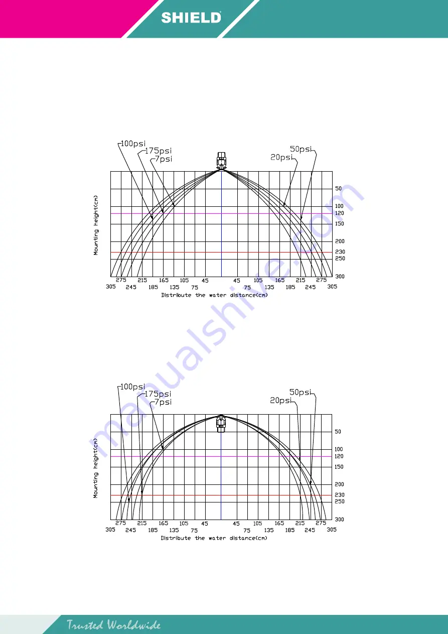 Shield SD1025 Instruction Manual Download Page 4