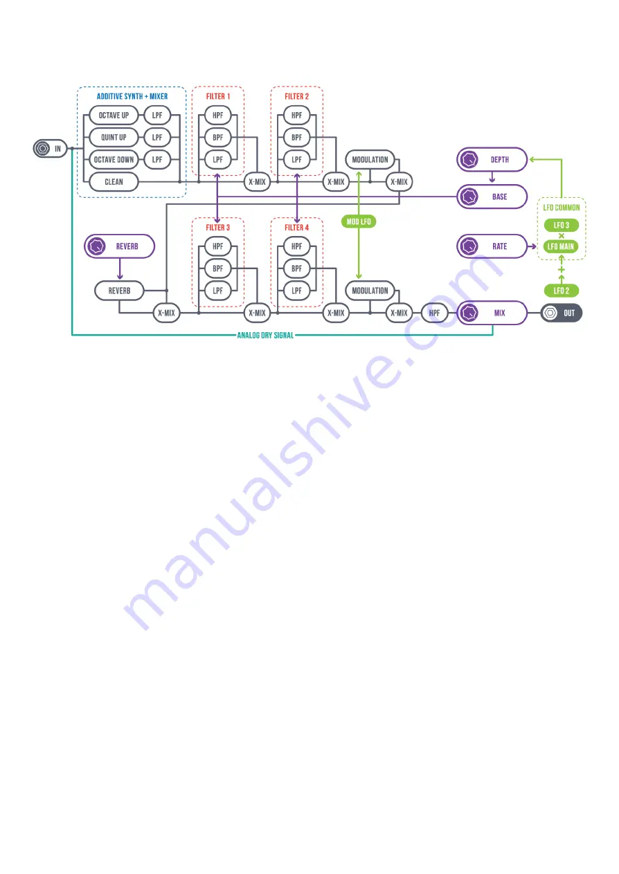 Shift Line Prism II User Manual Download Page 7