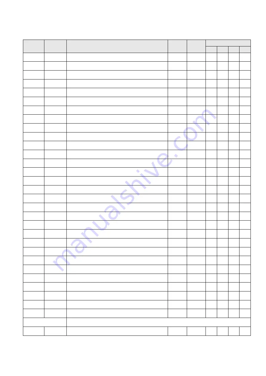 Shihlin electric SDE Series Manual Download Page 81