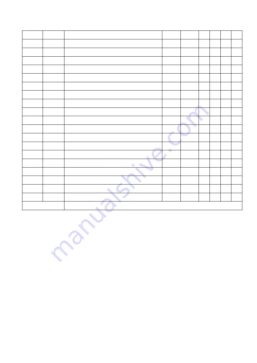 Shihlin electric SDE Series Manual Download Page 83