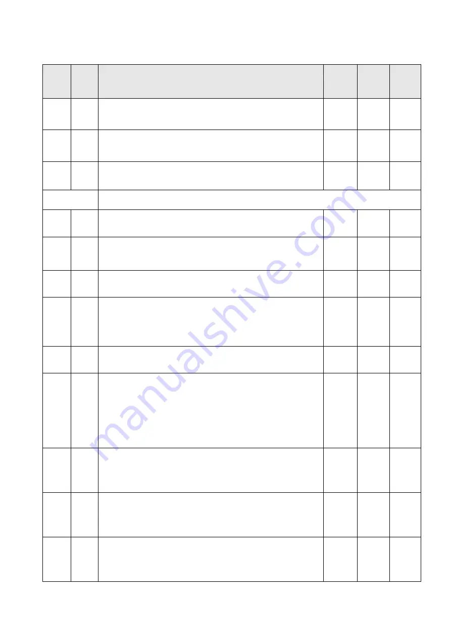 Shihlin electric SDE Series Manual Download Page 99