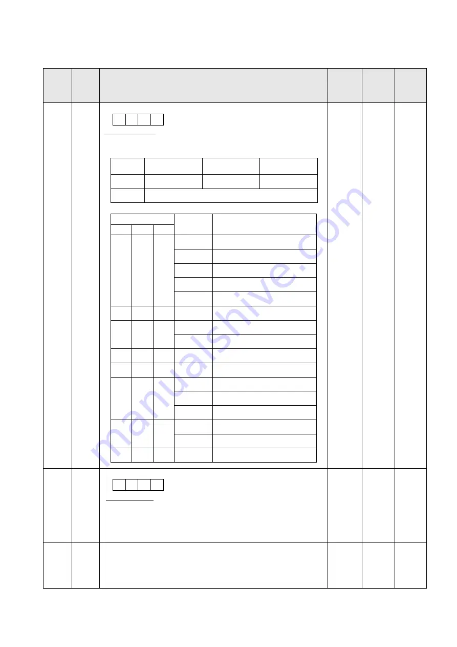 Shihlin electric SDE Series Manual Download Page 109