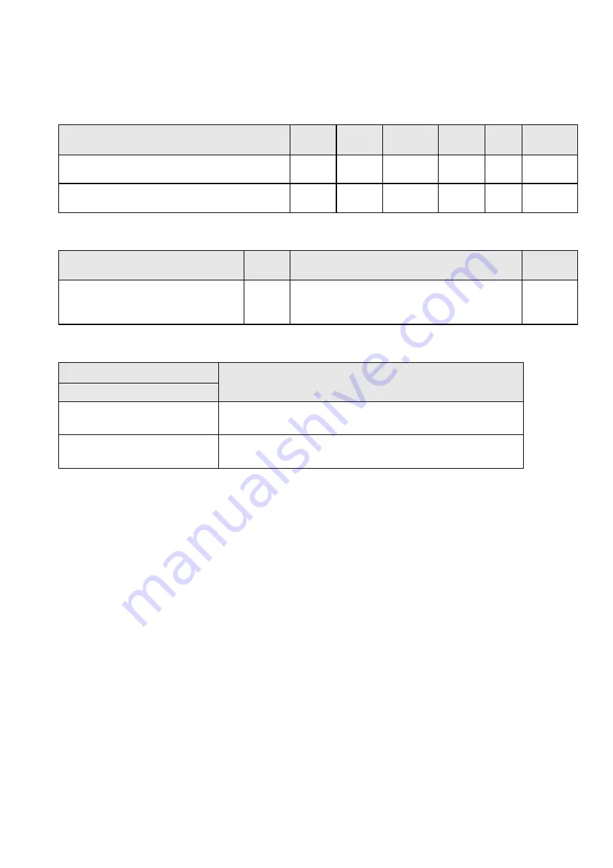 Shihlin electric SDE Series Manual Download Page 139