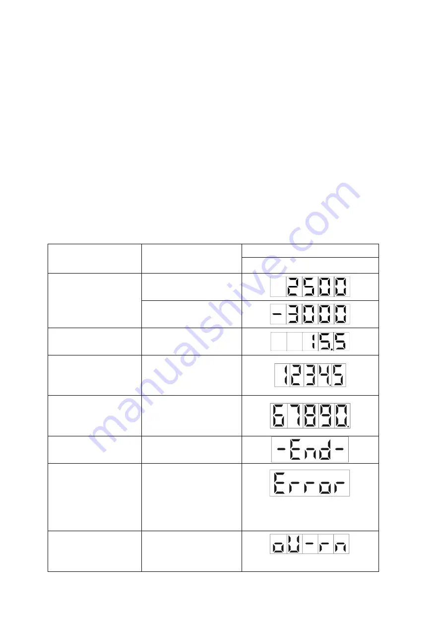 Shihlin electric SDP Series Manual Download Page 101