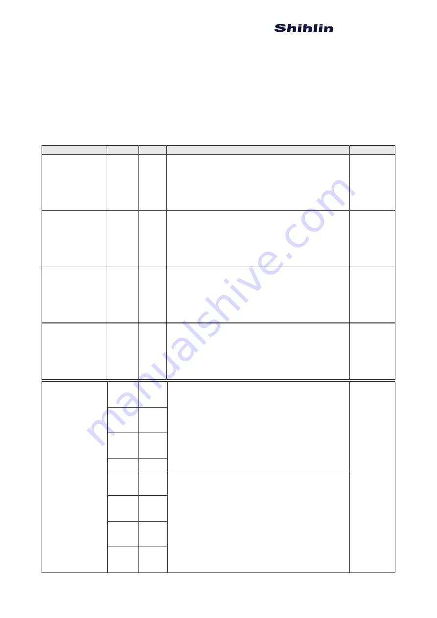 Shihlin SDH Series Manual Download Page 25