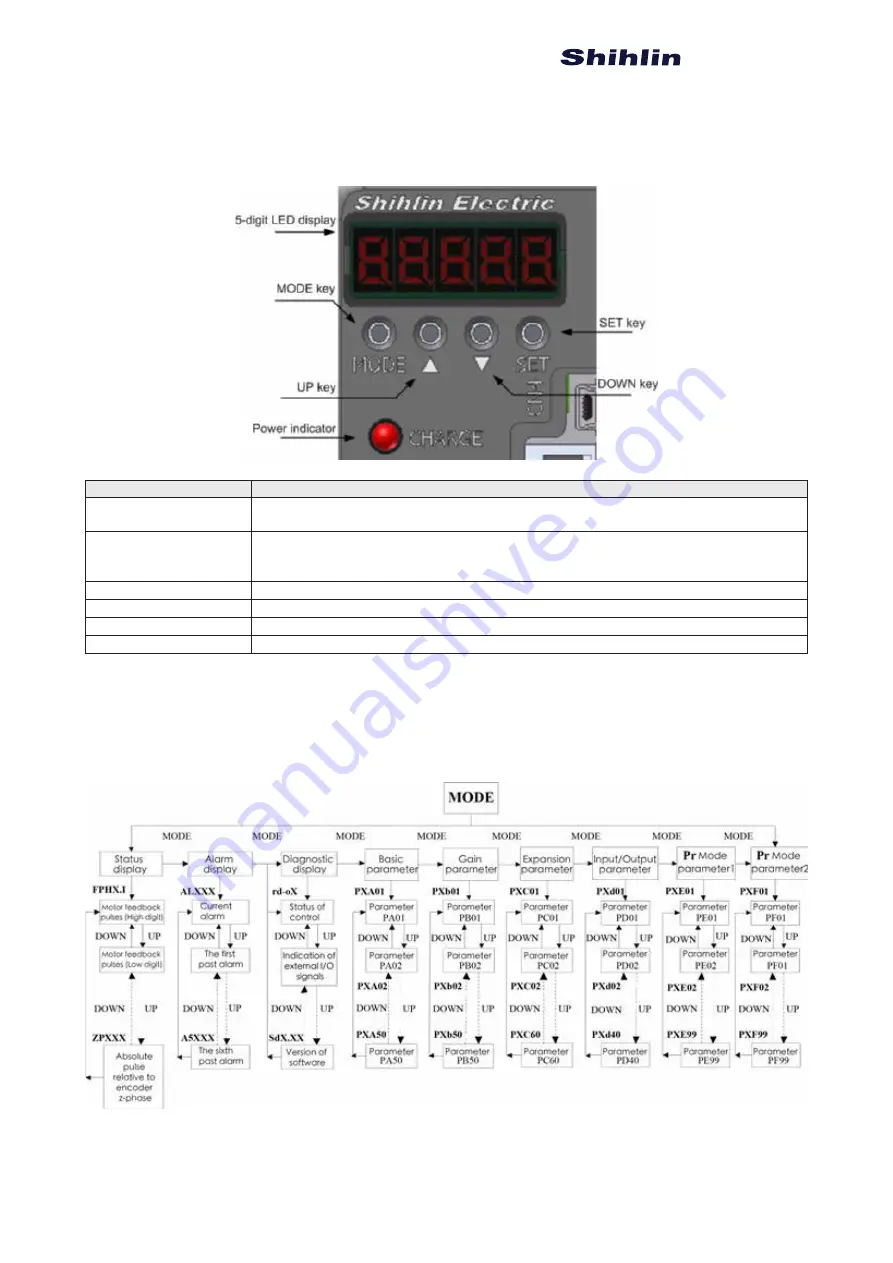 Shihlin SDH Series Manual Download Page 53