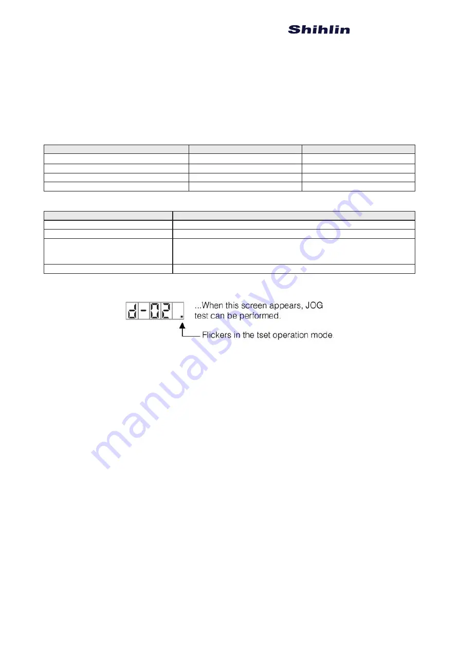 Shihlin SDH Series Manual Download Page 61