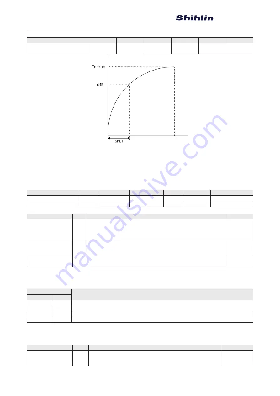 Shihlin SDH Series Manual Download Page 85