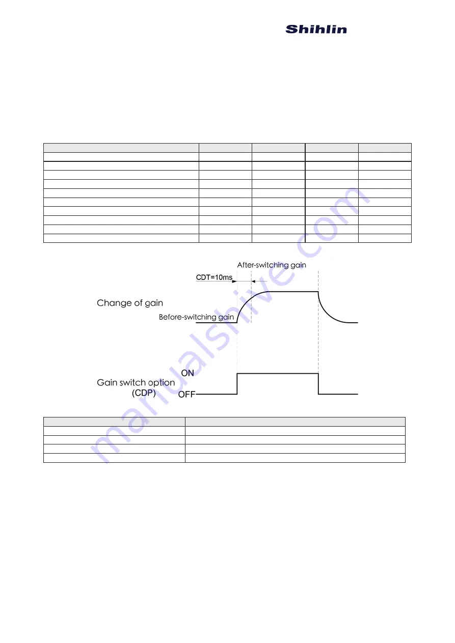 Shihlin SDH Series Manual Download Page 91