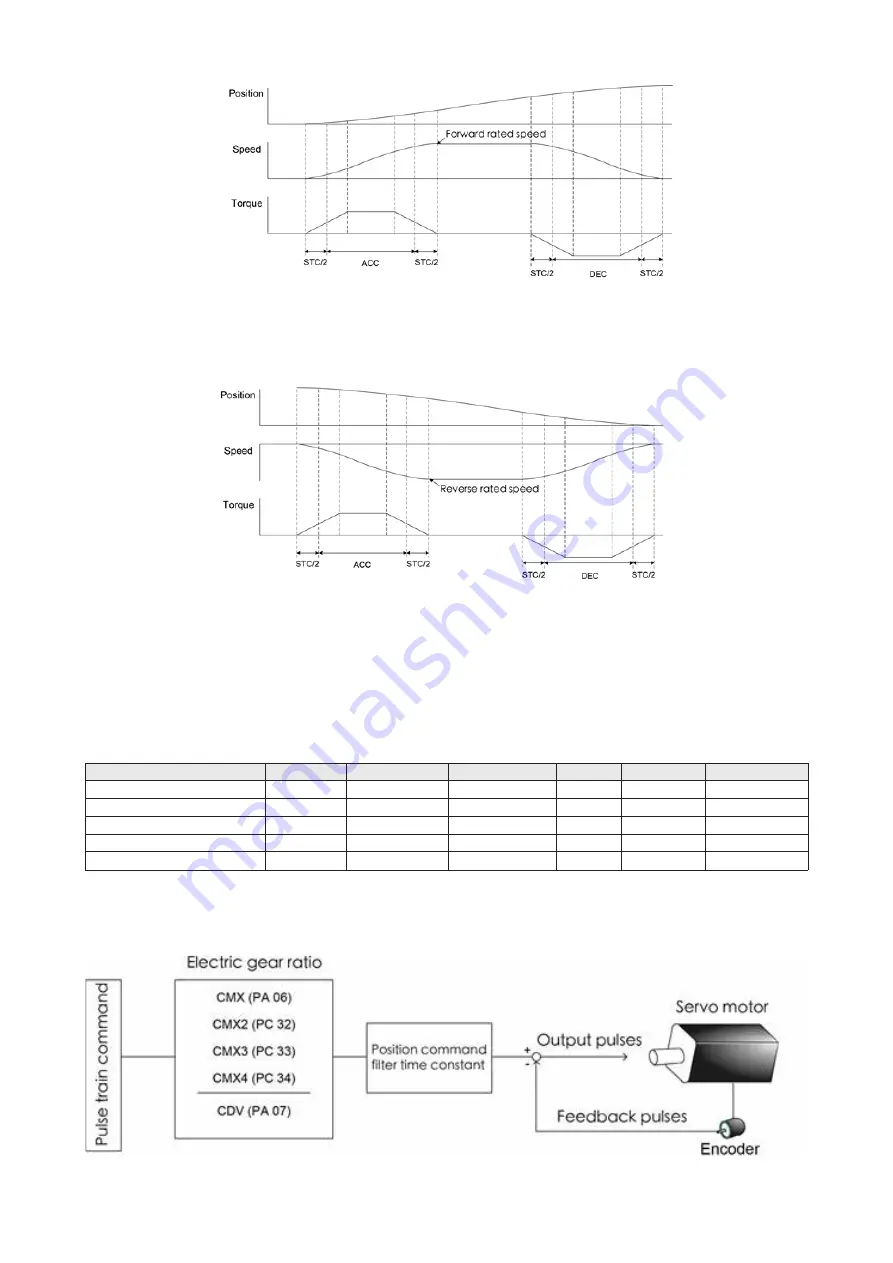 Shihlin SDH Series Manual Download Page 96