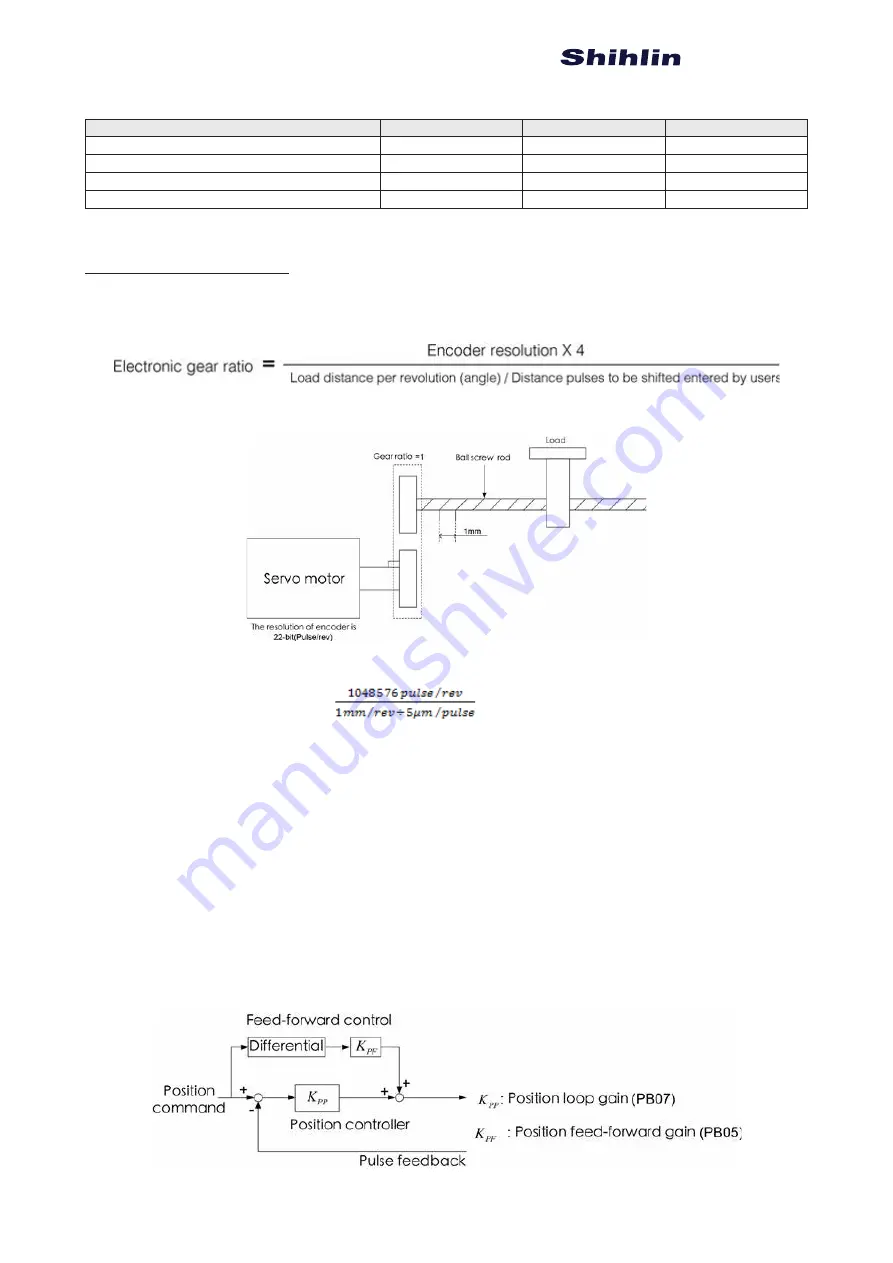 Shihlin SDH Series Manual Download Page 97