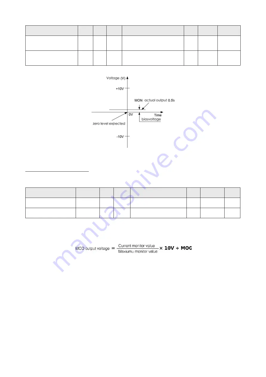 Shihlin SDH Series Manual Download Page 104