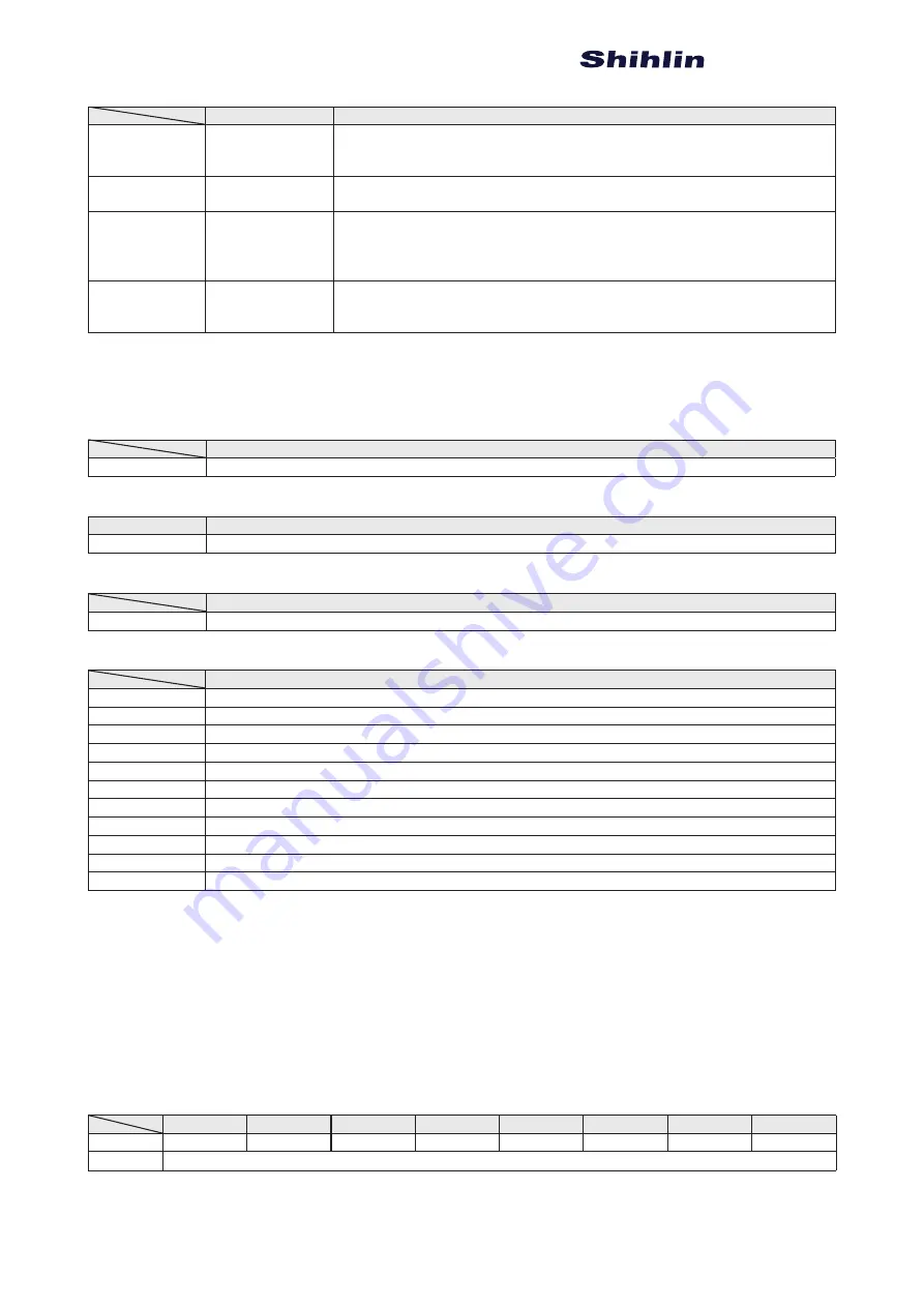 Shihlin SDH Series Manual Download Page 107