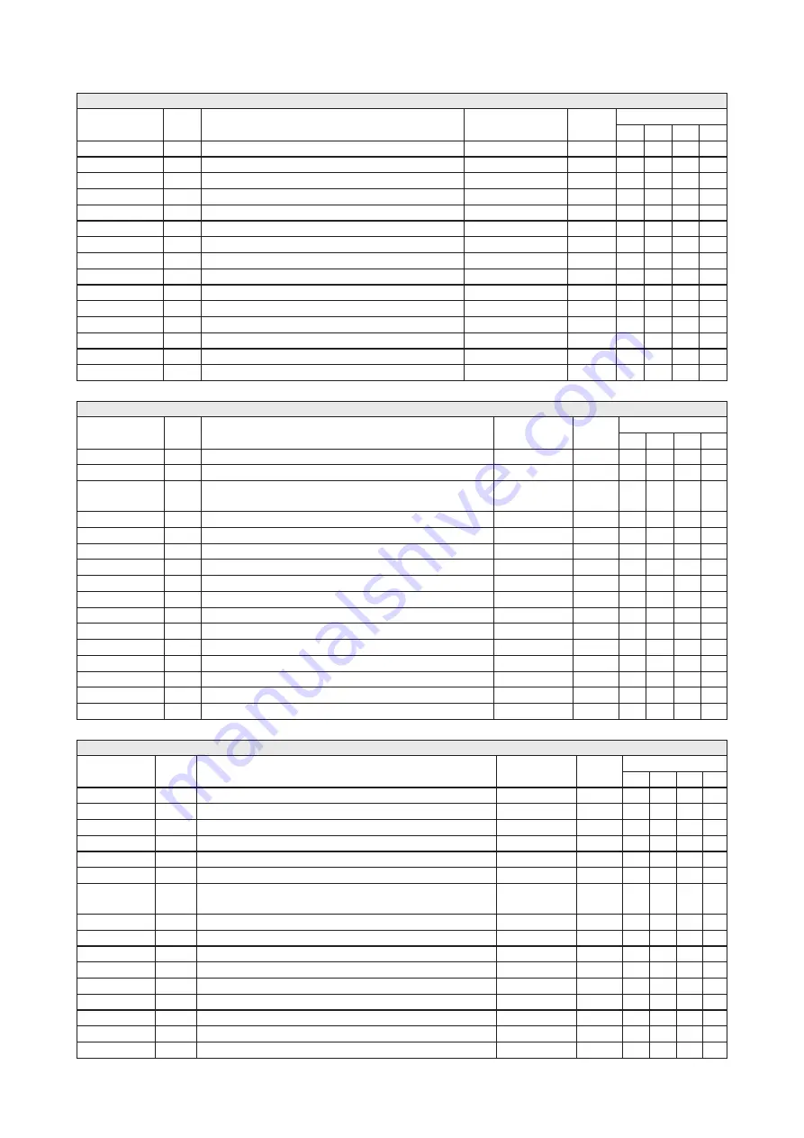 Shihlin SDH Series Manual Download Page 124