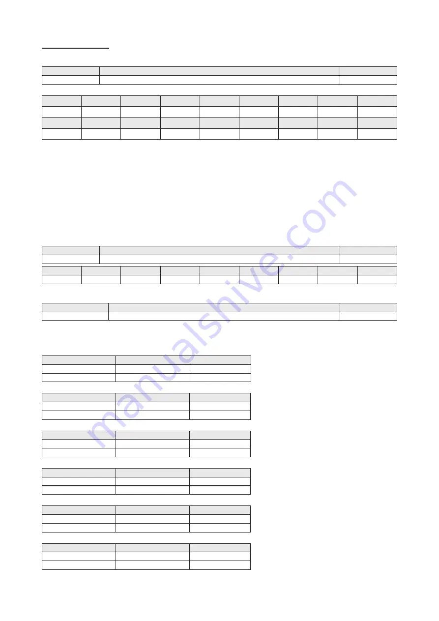 Shihlin SDH Series Manual Download Page 168