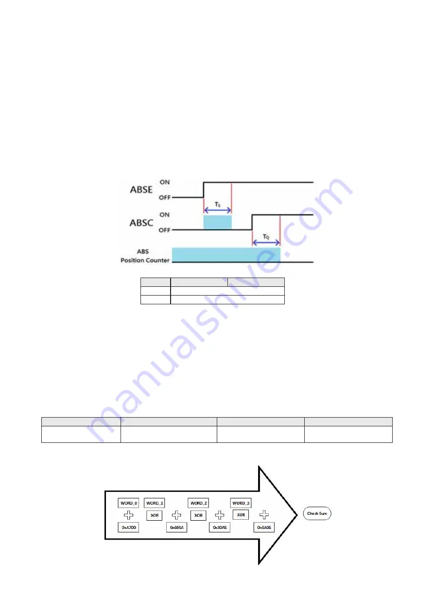 Shihlin SDH Series Manual Download Page 208