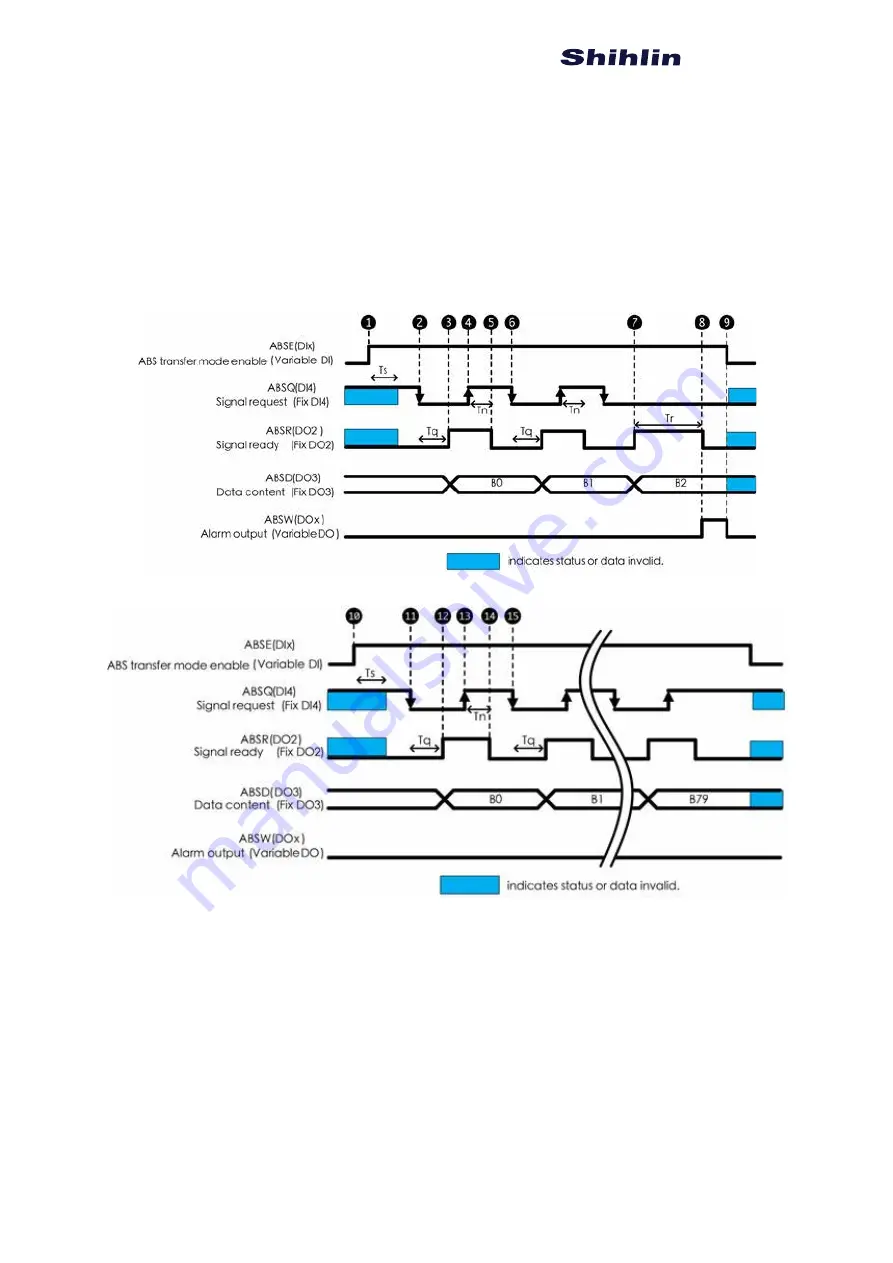 Shihlin SDH Series Manual Download Page 209