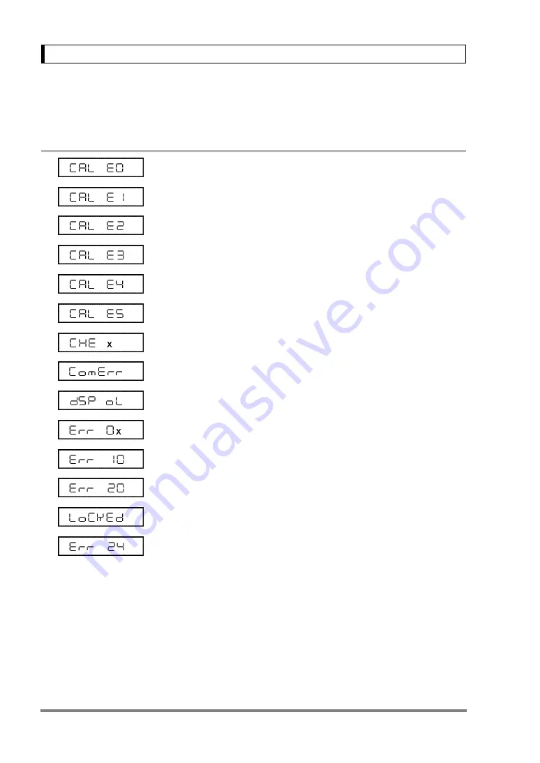 Shimadzu UW2200HV Instruction Manual Download Page 112