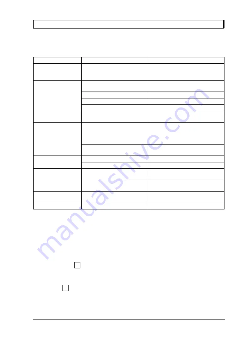 Shimadzu UW2200HV Instruction Manual Download Page 113