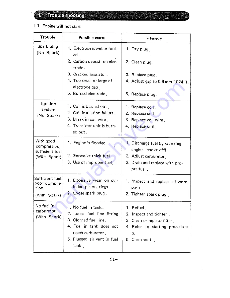 Shindaiwa C-25 Instruction Manual Download Page 22