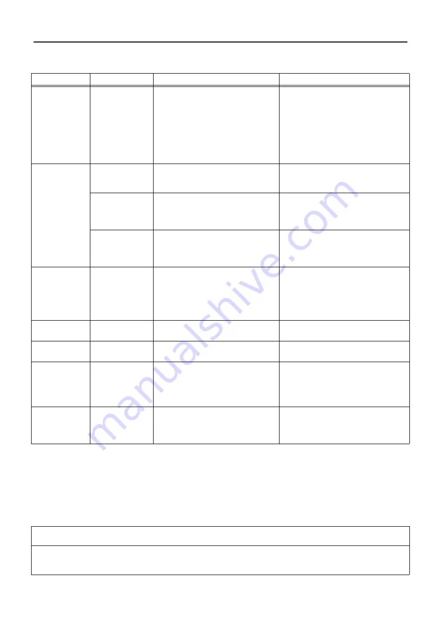 Shindaiwa DH2200ST Operator'S Manual Download Page 54