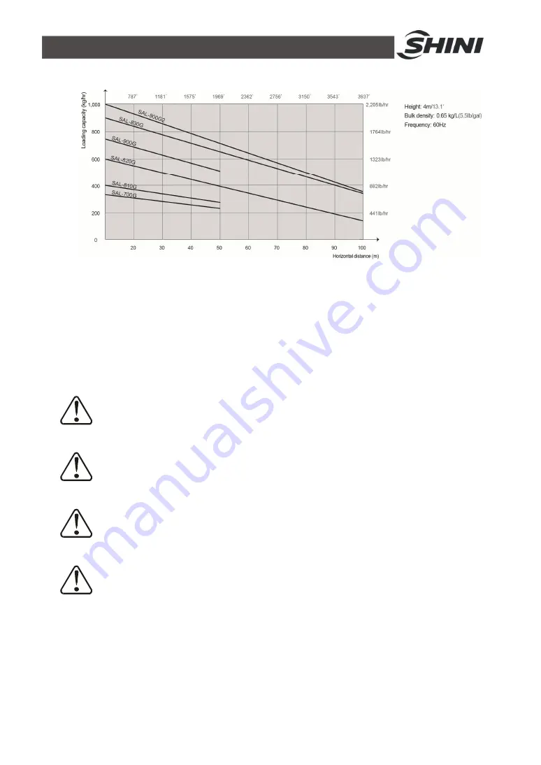 Shini SAL-700G Series Manual Download Page 11