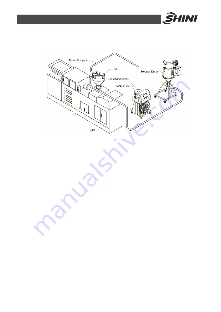 Shini SAL-700G Series Manual Download Page 18