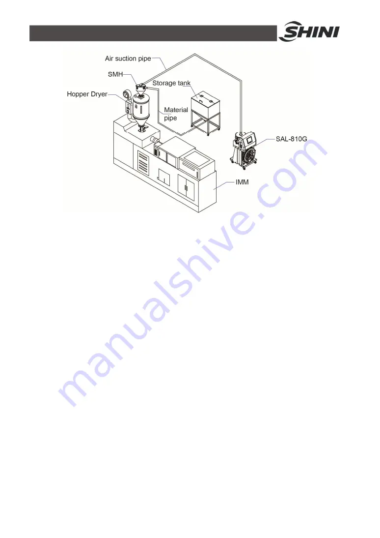 Shini SAL-700G Series Manual Download Page 19