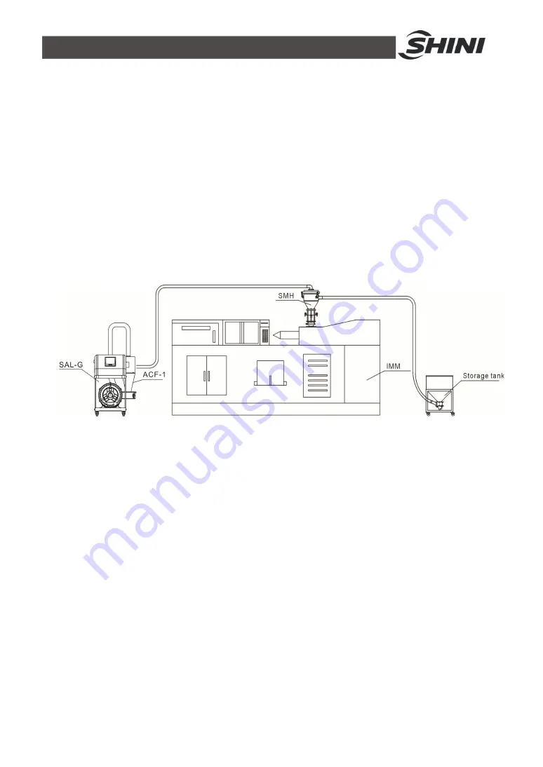 Shini SAL-700G Series Manual Download Page 24