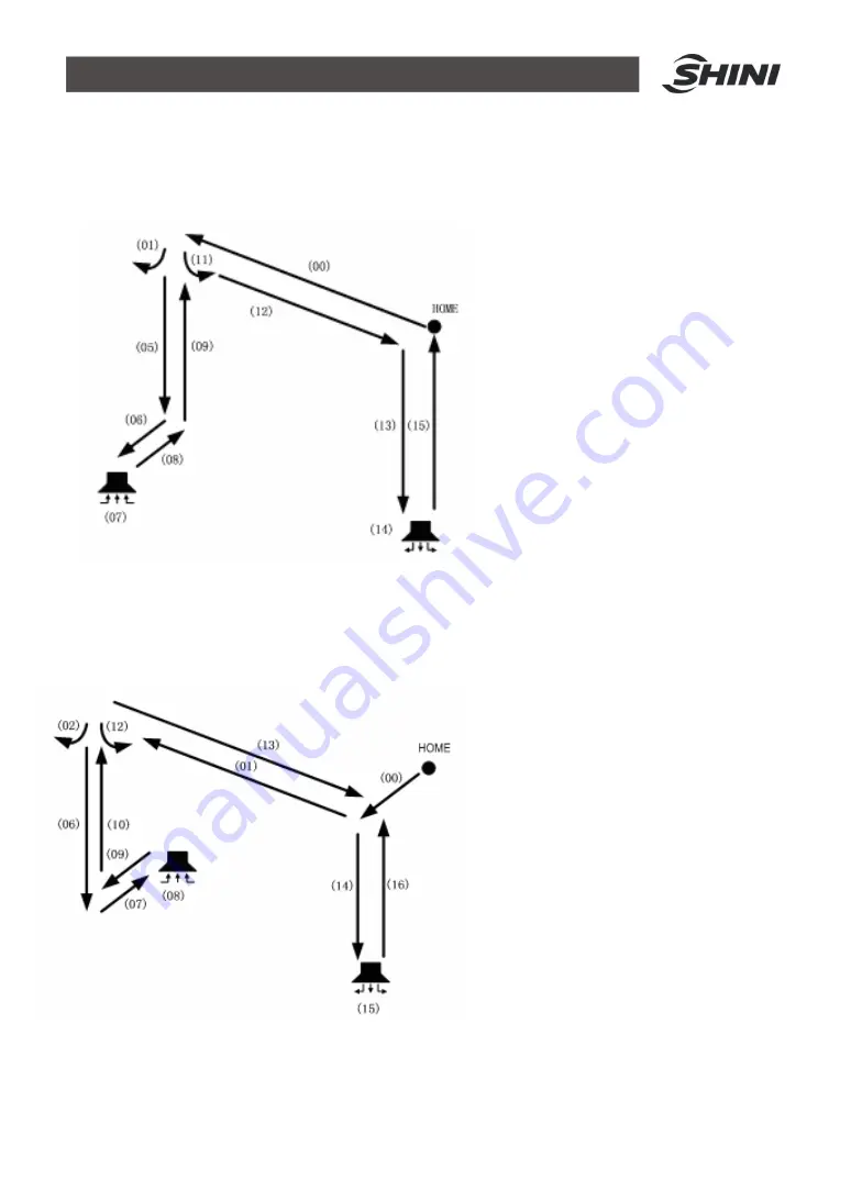 Shini ST1-S User Manual Download Page 78