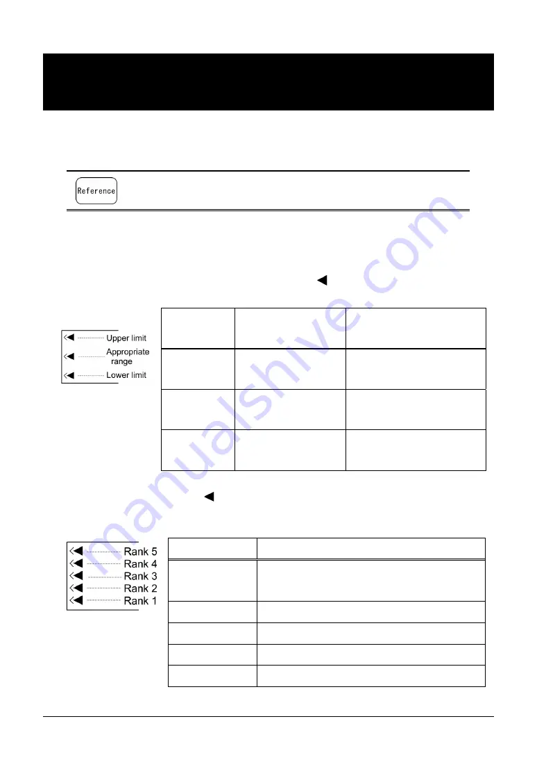 Shinko Denshi LF Series Operation Manual Download Page 51