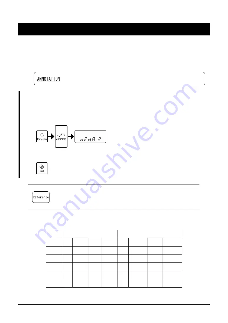 Shinko Denshi LF Series Operation Manual Download Page 81