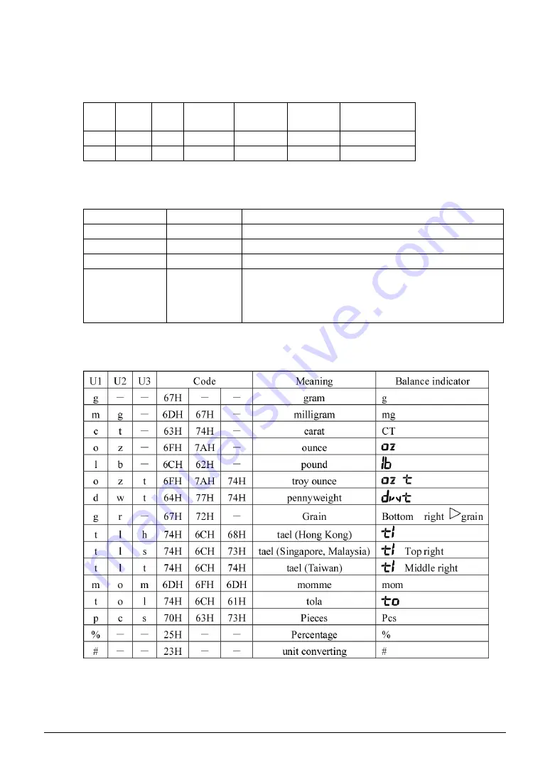 Shinko Denshi LF Series Operation Manual Download Page 113