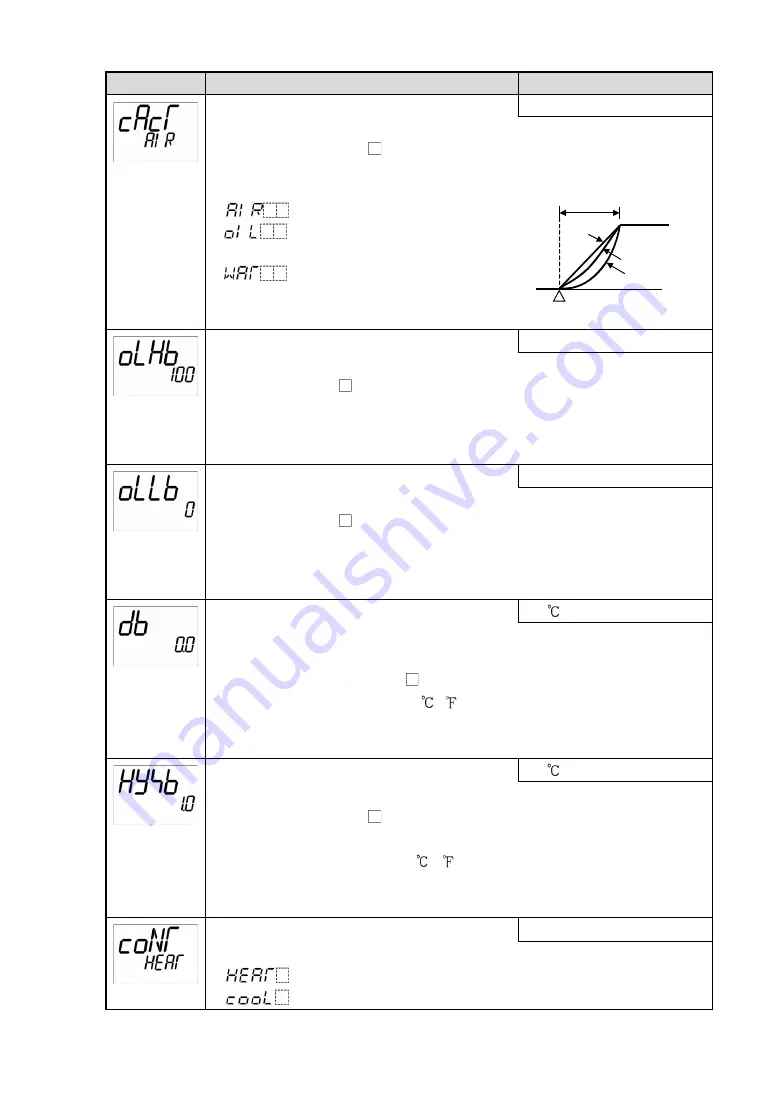 Shinko ACD-13A Instruction Manual Download Page 30