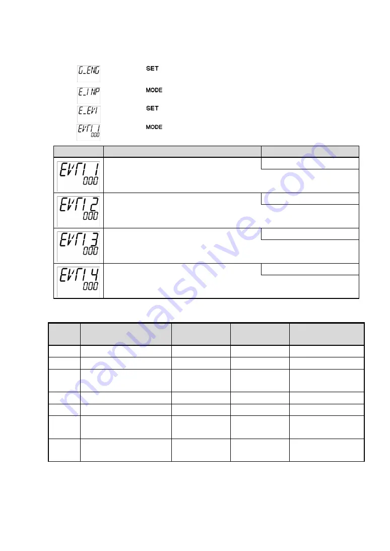 Shinko ACD-13A Instruction Manual Download Page 32