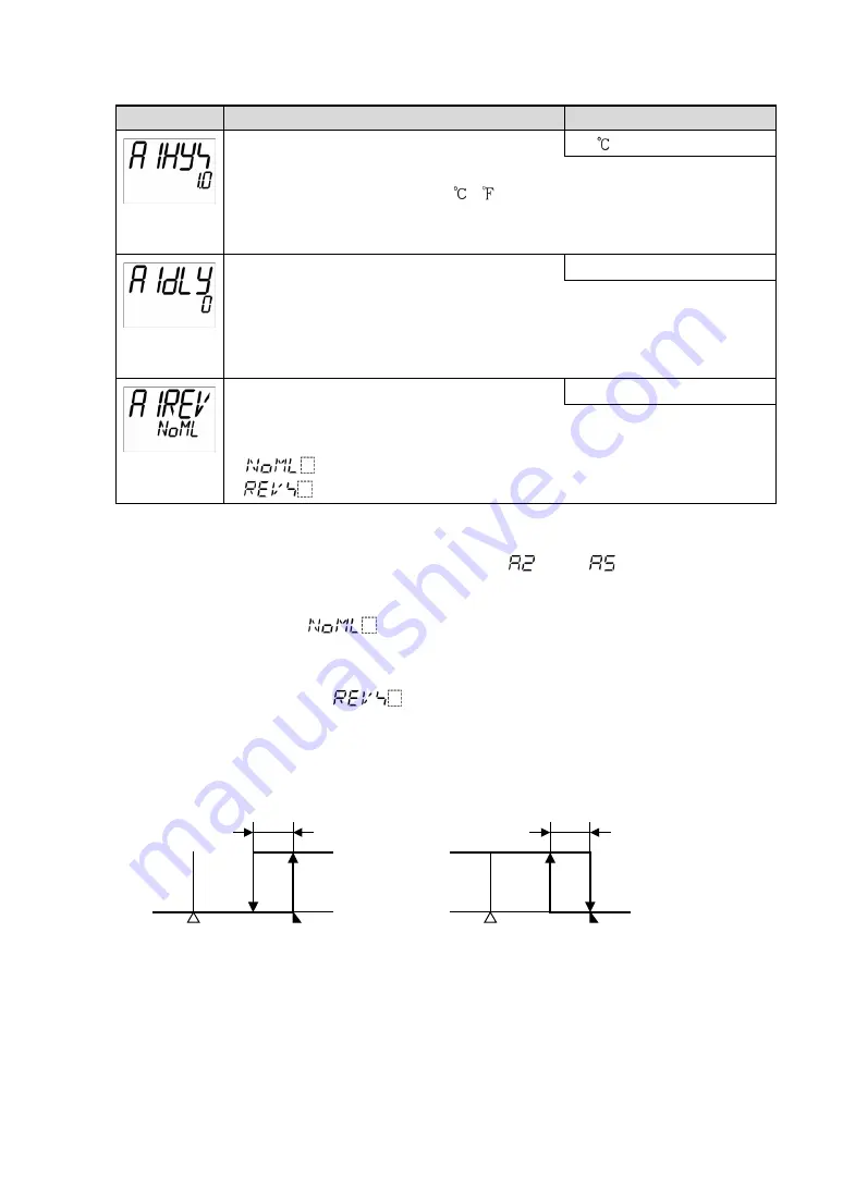 Shinko ACD-13A Instruction Manual Download Page 37