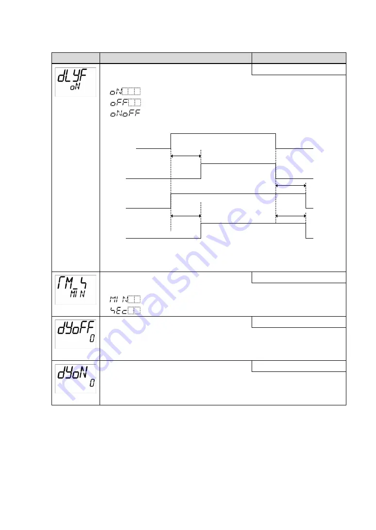 Shinko ACD-13A Instruction Manual Download Page 38